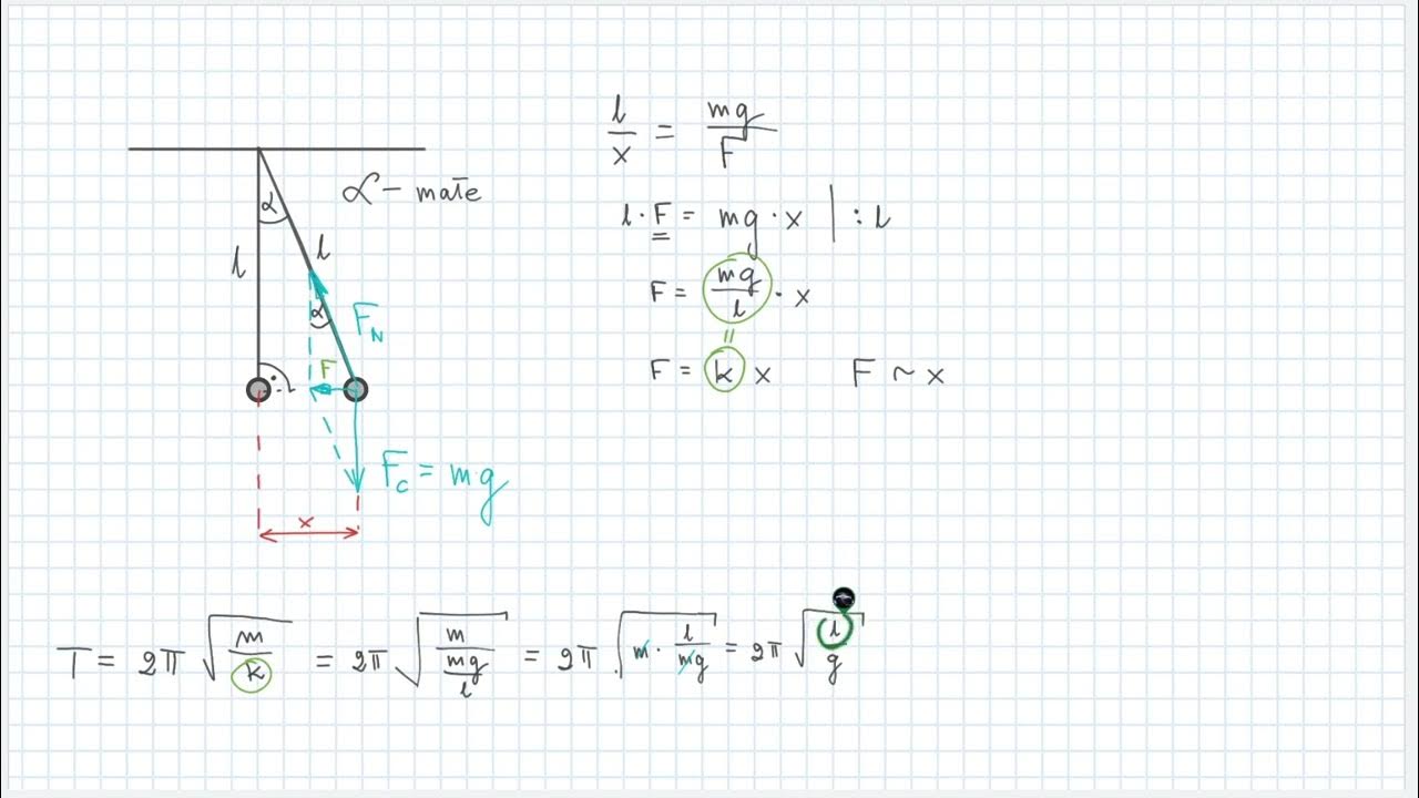 Kulkę Zawieszoną Na Nici Odchylono Od Pionu I Puszczono Okres drgań wahadła matematycznego - YouTube