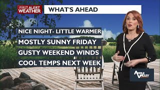 Increasing Clouds and Breezy Winds Forecasted for Friday Night with Warmer Overnight Lows