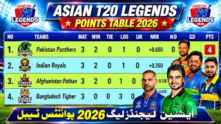 Asian Legends League 2026 Points Table Today | Updated Standings  Team Rankings