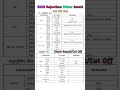 Rajasthan Driver Result | Rajasthan Driver Cut Off | Rajasthan Driver Cut Off 2025 | Driver Result