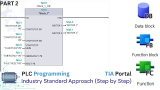 Live PLC Programming in TIA Portal | Industry Standard Approach (Step by Step) PART 2