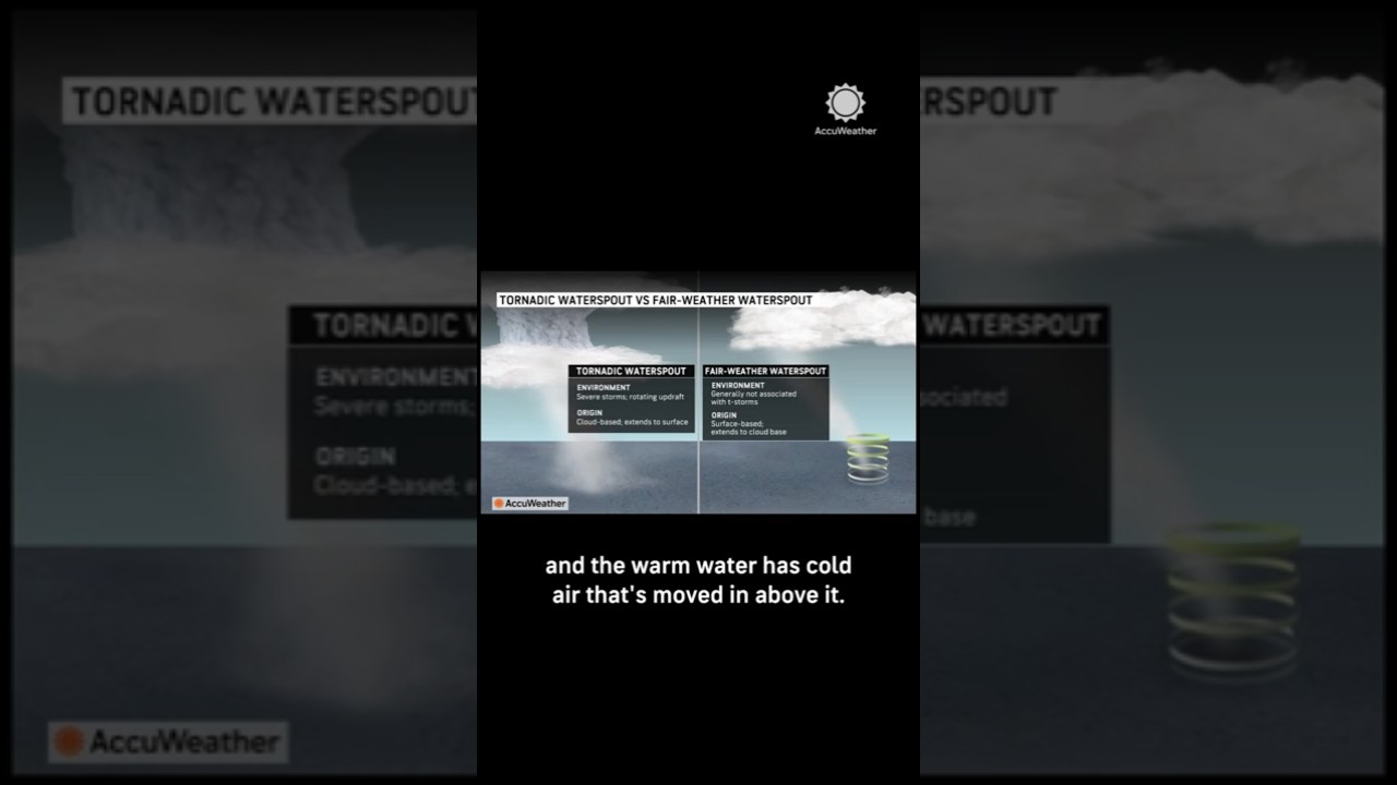 What are "Fair-Weather Waterspouts?"