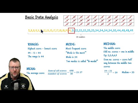 Basic data Analysis (Range, Mode, Median, Mean)