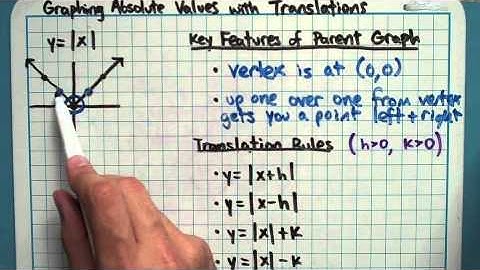 Graphing with Translation Rules (2-6-2)