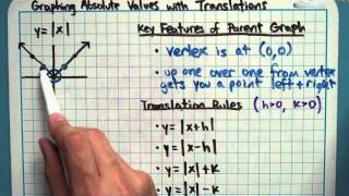 Graphing with Translation Rules (2-6-2)