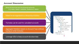 Famous OneStream Dimensions Introduction - 3 Profile