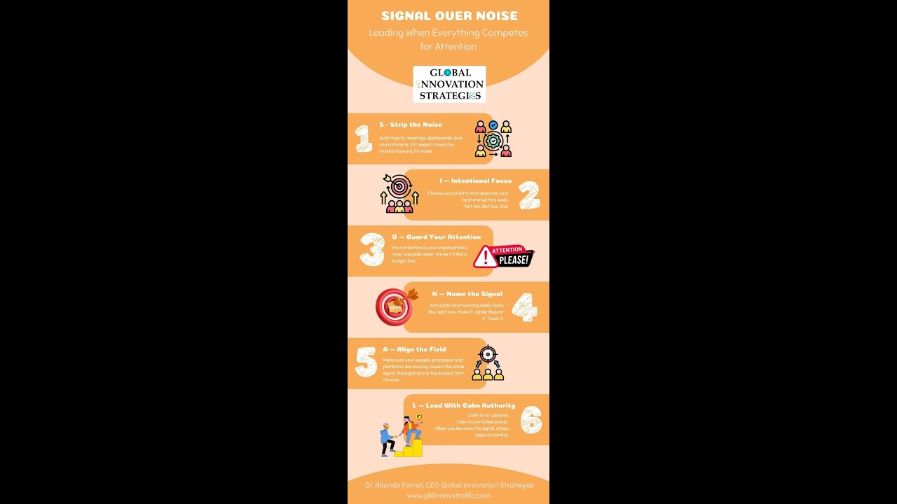 W47 SoS 2025 Signal Over Noise: Leading When Everything Competes for Attention