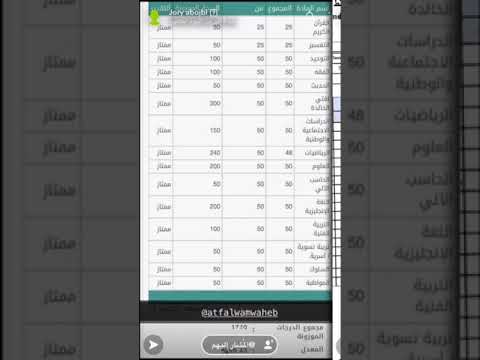 جوري أبو جبل و الزهرات استلمو الشهادة يا ترى ايش جابت جوري 