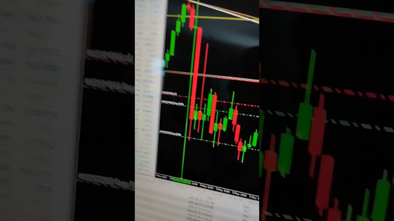 GBP GDP Trade Review - Sumari AutoTrader Robot - Automation Masters 