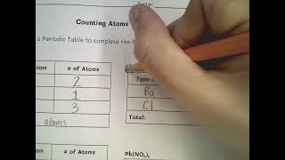 Counting Atoms Worksheet Practice