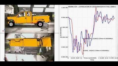 Crash test simulation results correlation using META post-processor