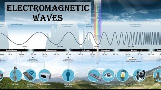 Electromagnetic Waves ~ General Physics II