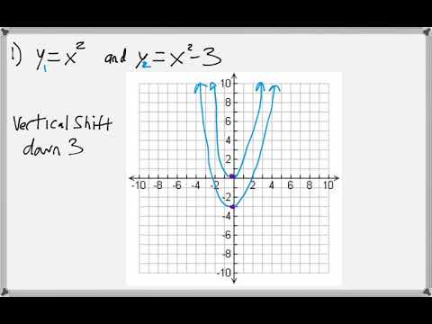 Math 151 : 1.5 #1, #2, #3 (PreCalculus Tutorial : Transformation Of Functions)