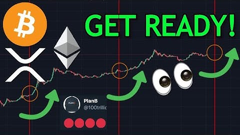 BITCOIN Stock To Flow Model On Track To The Next Parabolic CRYPTO Bull Run BTC $100K ETH $5K XRP $15