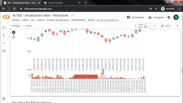 Visualizando Datos Financieros para Trading con Python y Plotly [Parte 3]