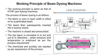 # Dyeing Machines Part 2 screenshot 4