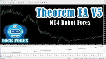 HOW TO INSTALL FOREX ROBOT (THEOREM EA V5)