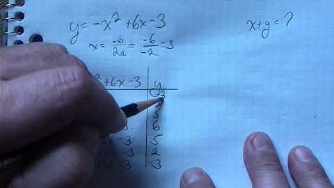 Systems of Equations parabola & a line
