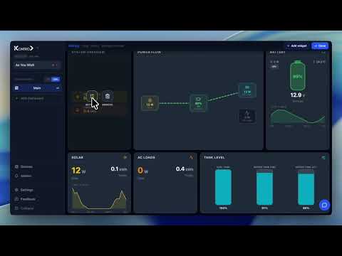 Kontro - Configure a dashboard