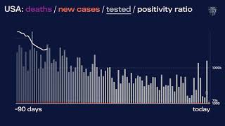 JHU’s Daily COVID-19 Data in Motion: July 14, 2021