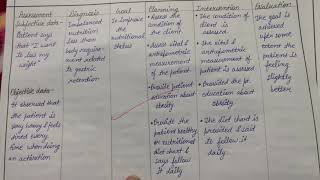 Nursing Care Plan of patients with Obesity ll Nursing management of patients with Obesity