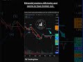 November 14th 2025 Charts By Equity Trends #trading #stockmarketindia