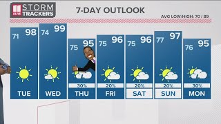 Forecast | Near-record heat sticks around in metro Atlanta