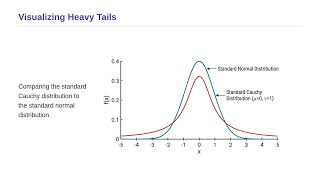 Probability and Probability Distributions - Cauchy Distribution