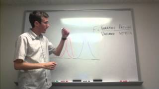 Introduction to ANOVA