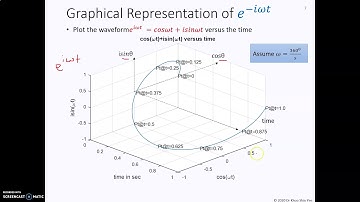 Week 8 Laplace Transform Part 1.2 Graphical Representation
