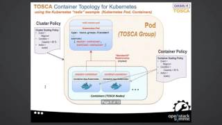 2015 OpenStack Summit Tokyo - Matt Rutkowski and Julio Ruano – Enterprise Orchestration of Containe