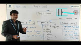 Theory of Machines || Simple Mechanisms || Lecture 01 screenshot 1