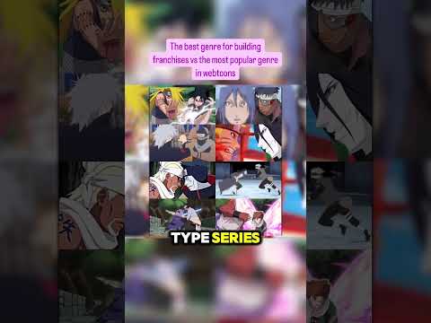What Is The Best Genre For Building Franchises Full Vid On YouTube