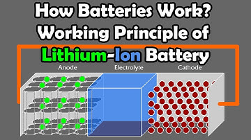 How Lithium-Ion Batteries Work | Charging, Discharging & Future Technology Explained