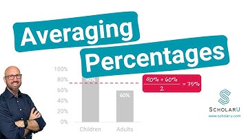 Why You Should Be Careful When Averaging Percentages?