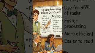 Interview Prep: RDD vs DataFrame explained in 90 Seconds ⚡️ #pyspark #shorts