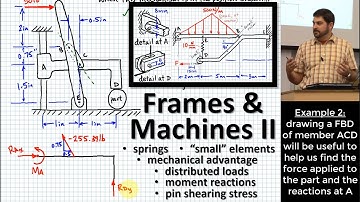 Frames & Machines II: Moment Reactions, Mechanical Advantage, Distributed Loads, Single/Double Shear