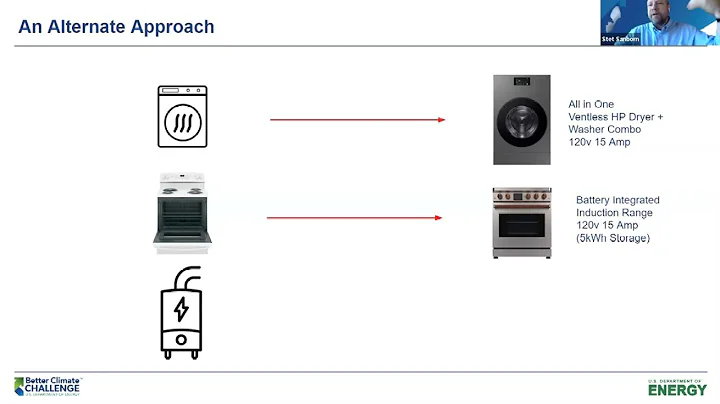 Integrated Strategies for Building Decarbonization