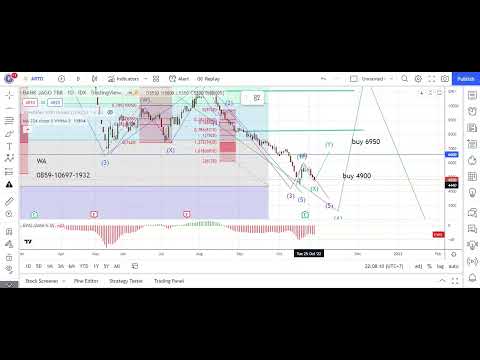SAHAM ARTO | BREAK LOW 4440