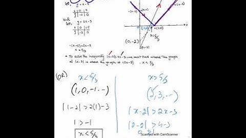 A2 Math P3: Sketches Of Modulus Function. Modulus Functions Lecture # 2. Sun, 1 Aug  2021.
