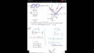 A2 Math P3: Sketches Of Modulus Function. Modulus Functions Lecture # 2. Sun, 1 Aug  2021.
