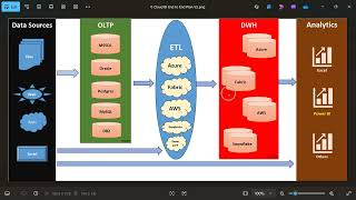 *Data Modeling Training Course : A MUST for every Data Professional | #SQLSchool*
