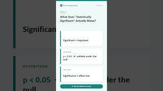 What Does "Statistically Significant" Actually Mean?