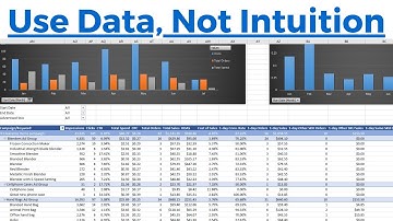 Using Data-Driven Strategies To Pick Amazon FBA Products - Data Doesn