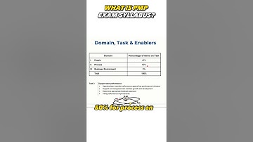 What is PMP exam syllabus? 📝 #shorts