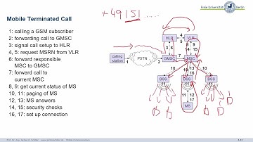 Mobile Communications, C04-Wireless_Telecommunication_Systems-5