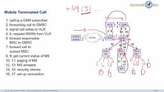 Mobile Communications, C04-Wireless_Telecommunication_Systems-5 screenshot 4