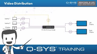 Q-SYS Training | Control and UCI INTERMEDIATE - J1 - Video Distribution Wiring and UCI