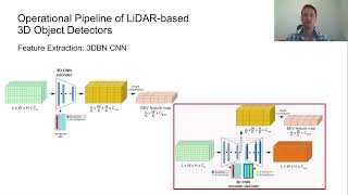 A comprehensive survey of LIDAR-based 3D object detection methods with DL for autonomous driving