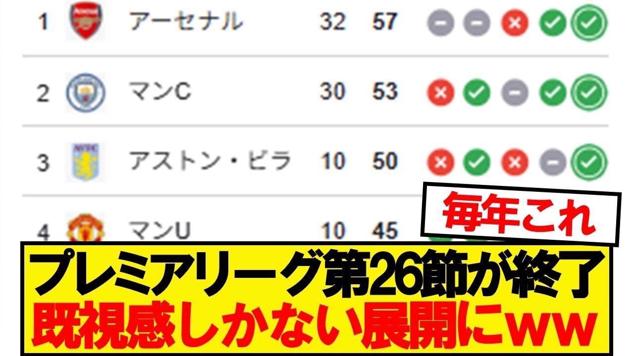 プレミアリーグ Breaking News] The 26th round of the Premier League has finished